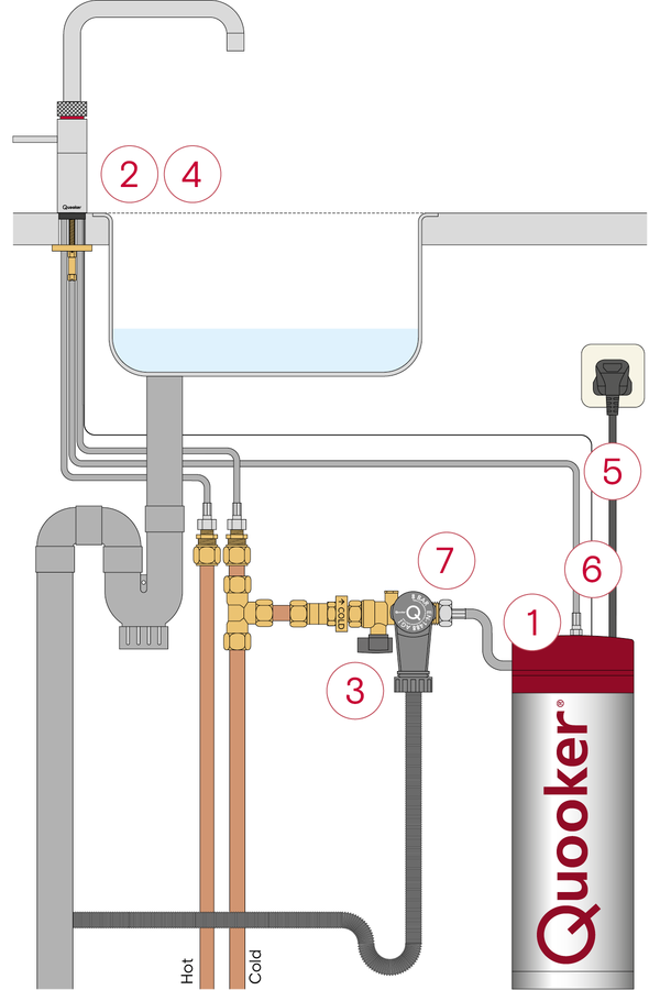 Replacing the PRO3 EQ / PRO7 EQ tank internals