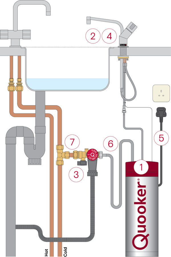 Replacing the Inlet Combination valve PRO3